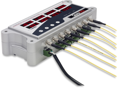 Kontroler temperatury światłowodu Qualitrol T / Guard 408 i 408XT
